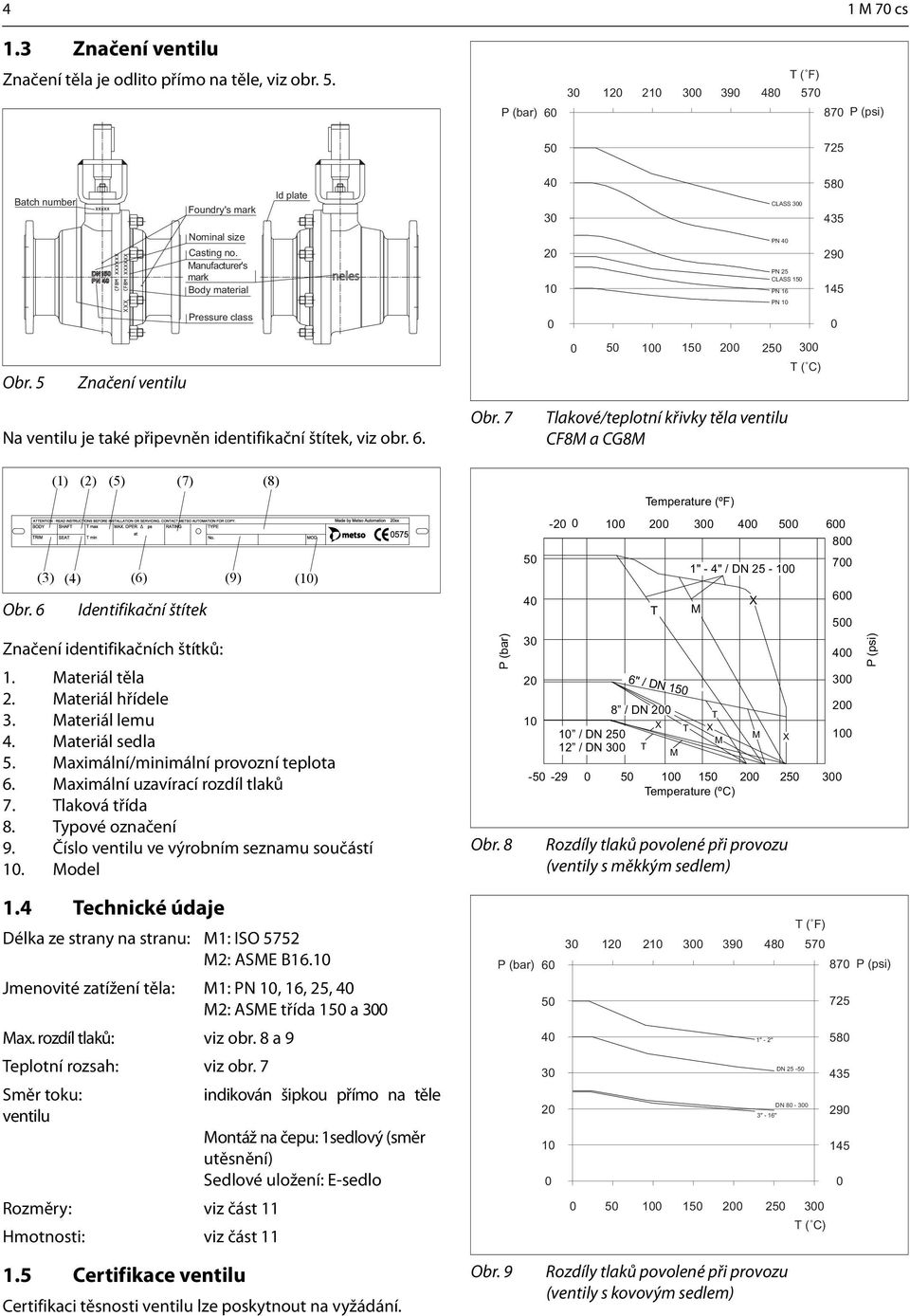 Manufacturer's mark Body material 20 10 PN 40 PN 25 CLASS 150 PN 16 290 145 PN 10 Pressure class 0 0 0 50 100 150 200 250 300 Obr.