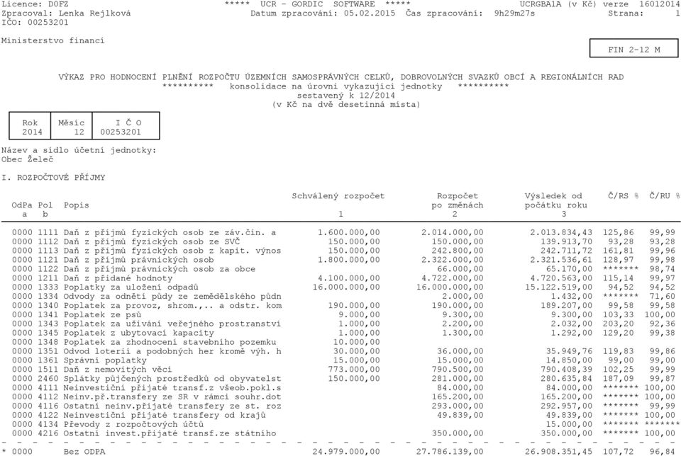 konsolidace na úrovni vykazující jednotky ********** sestavený k 12/2014 (v Kč na dvě desetinná místa) Rok Měsíc I Č O 2014 12 00253201 Název a sídlo účetní jednotky: Obec Želeč I.