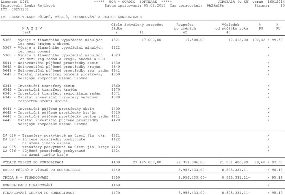 finančního vypořádání minulých 4321 17.000,00 17.500,00 17.