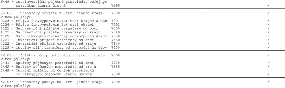 neinv.přij.transfery od rozpočtů úz.úr. 7320 / 4221 - Investiční přijaté transfery od obcí 7330 / 4222 - Investiční přijaté transfery od krajů 7340 / 4229 - Ost.inv.přij.transfery od rozpočtů úz.úrov.