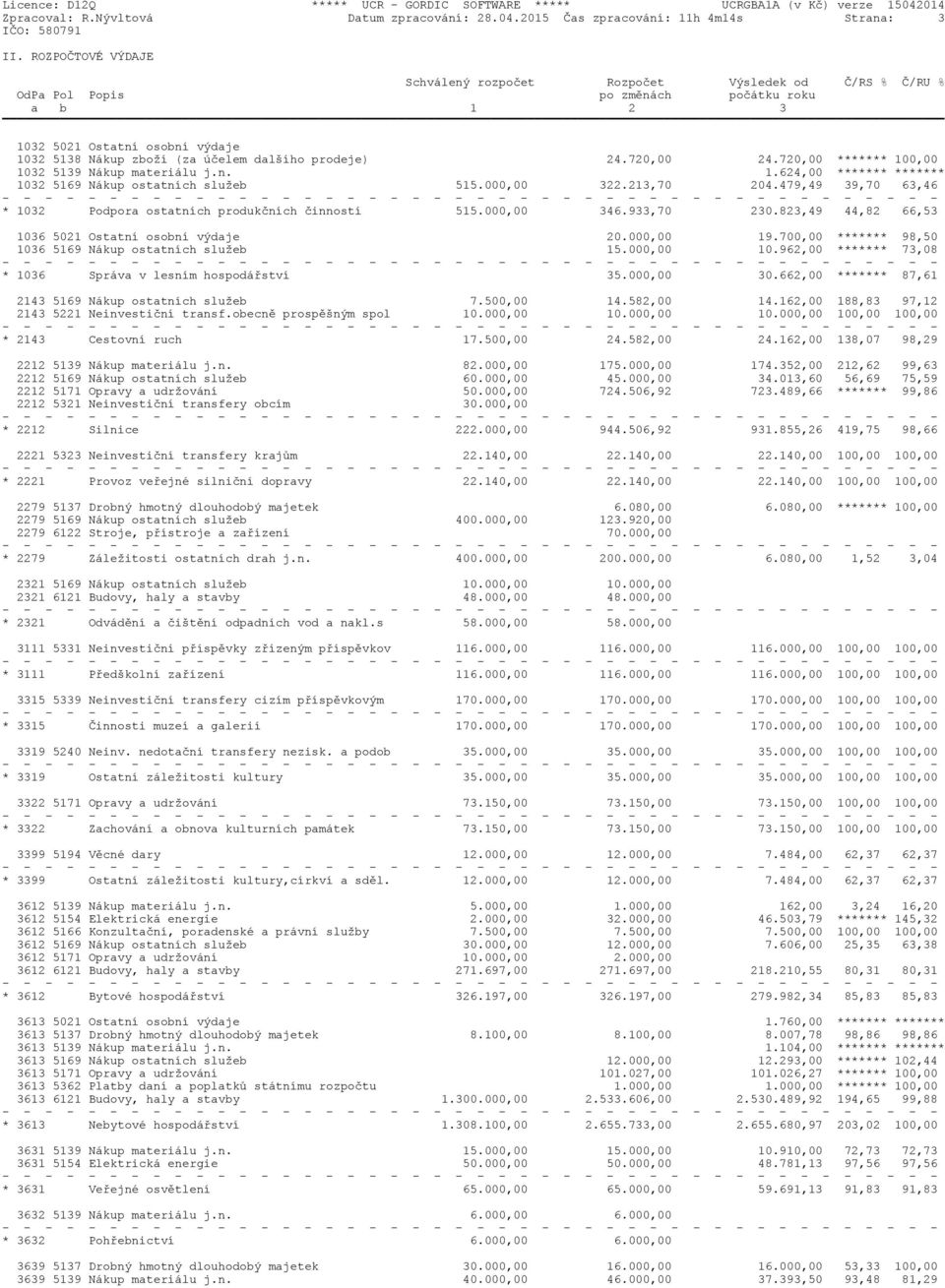 prodeje) 24.720,00 24.720,00 ******* 100,00 1032 5139 Nákup materiálu j.n. 1.624,00 ******* ******* 1032 5169 Nákup ostatních služeb 515.000,00 322.213,70 204.