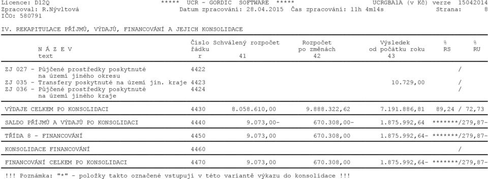 prostředky poskytnuté 4422 / na území jiného okresu ZJ 035 - Transfery poskytnuté na území jin. kraje 4423 10.