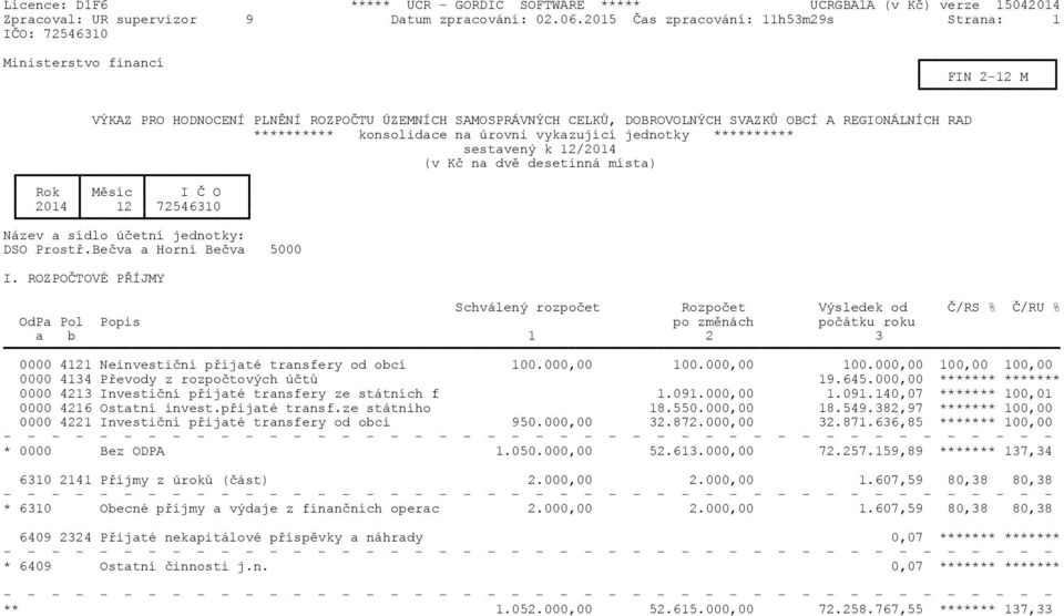 konsolidace na úrovni vykazující jednotky ********** sestavený k 12/2014 (v Kč na dvě desetinná místa) Rok Měsíc I Č O 2014 12 72546310 Název a sídlo účetní jednotky: DSO Prostř.