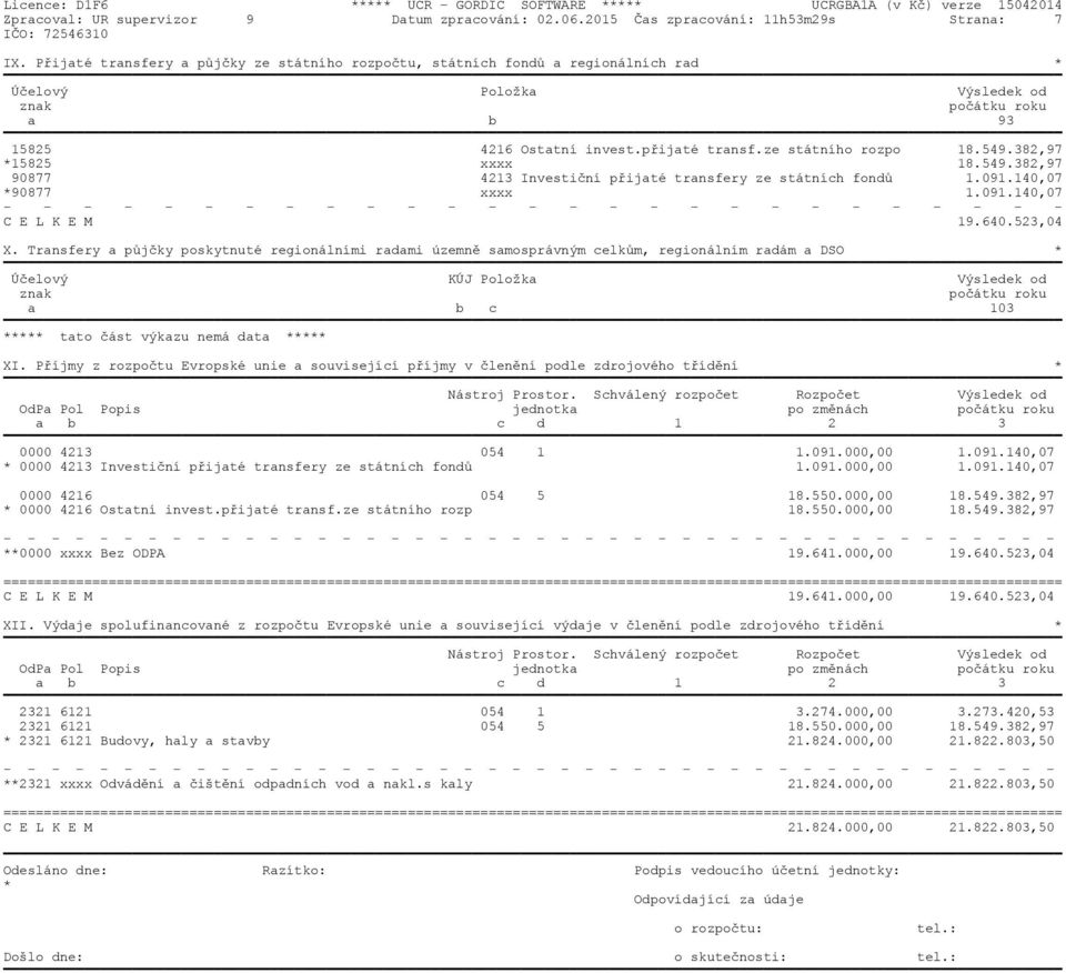 549.382,97 *15825 xxxx 18.549.382,97 90877 4213 Investiční přijaté transfery ze státních fondů 1.091.140,07 *90877 xxxx 1.091.140,07 - - - - - - - - - - - - - - - - - - - - - - - - - - - C E L K E M 19.