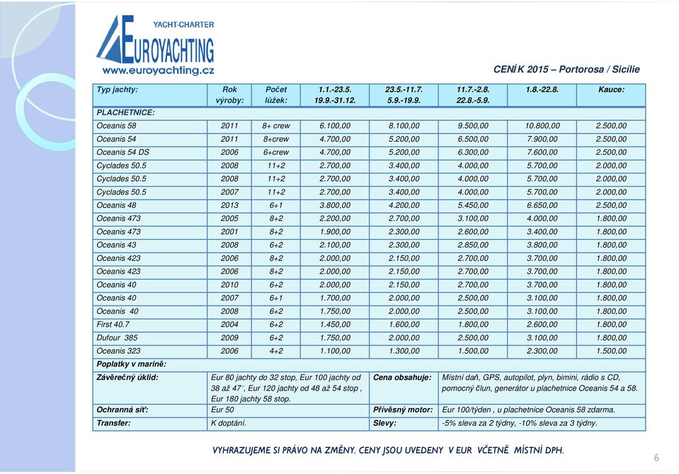 700,00 2.000,00 Cyclades 50.5 2008 11+2 2.700,00 3.400,00 4.000,00 5.700,00 2.000,00 Cyclades 50.5 2007 11+2 2.700,00 3.400,00 4.000,00 5.700,00 2.000,00 Oceanis 48 2013 6+1 3.800,00 4.200,00 5.