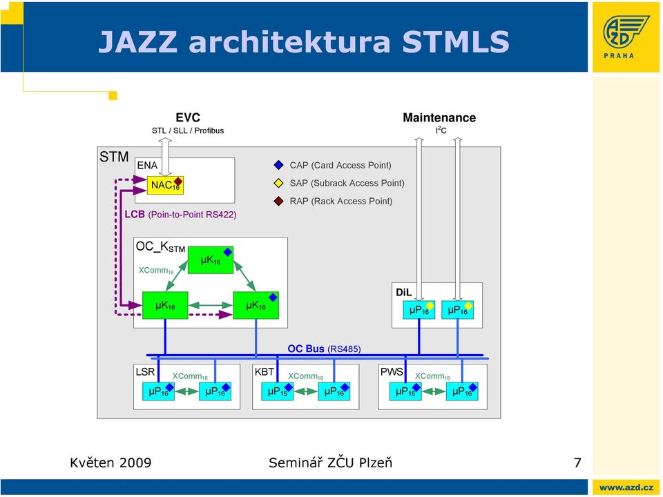 Access Point) Maintenance I 2 C XComm 16 DiL µk 16 µk 16 µp 16 µp 16 OC Bus (RS485) LSR