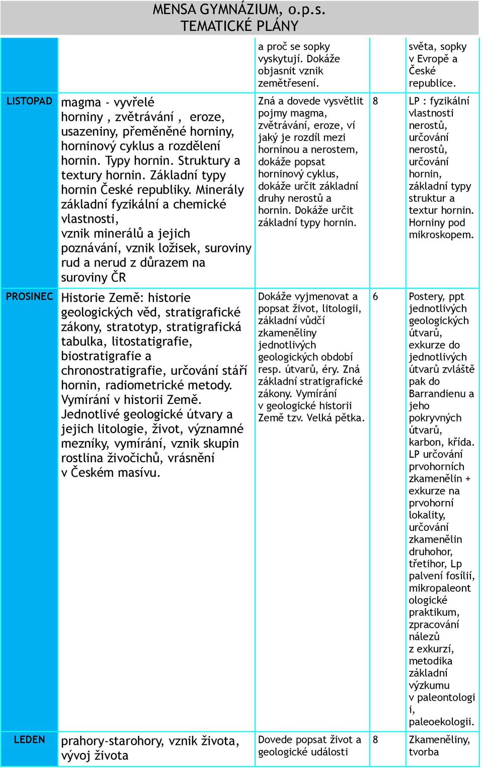 zákony, stratotyp, stratigrafická tabulka, litostatigrafie, biostratigrafie a chronostratigrafie, stáří hornin, radiometrické metody. Vymírání v historii Země.