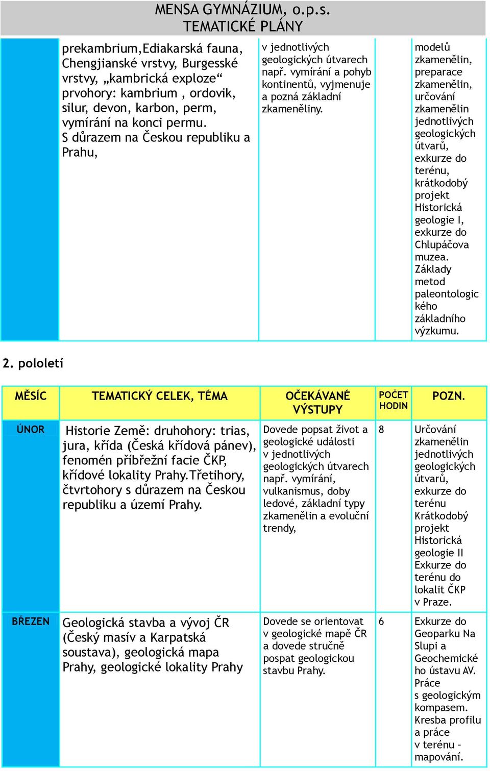 modelů, preparace, terénu, krátkodobý projekt Historická geologie I, Chlupáčova muzea. Základy metod paleontologic kého základního výzkumu. 2.