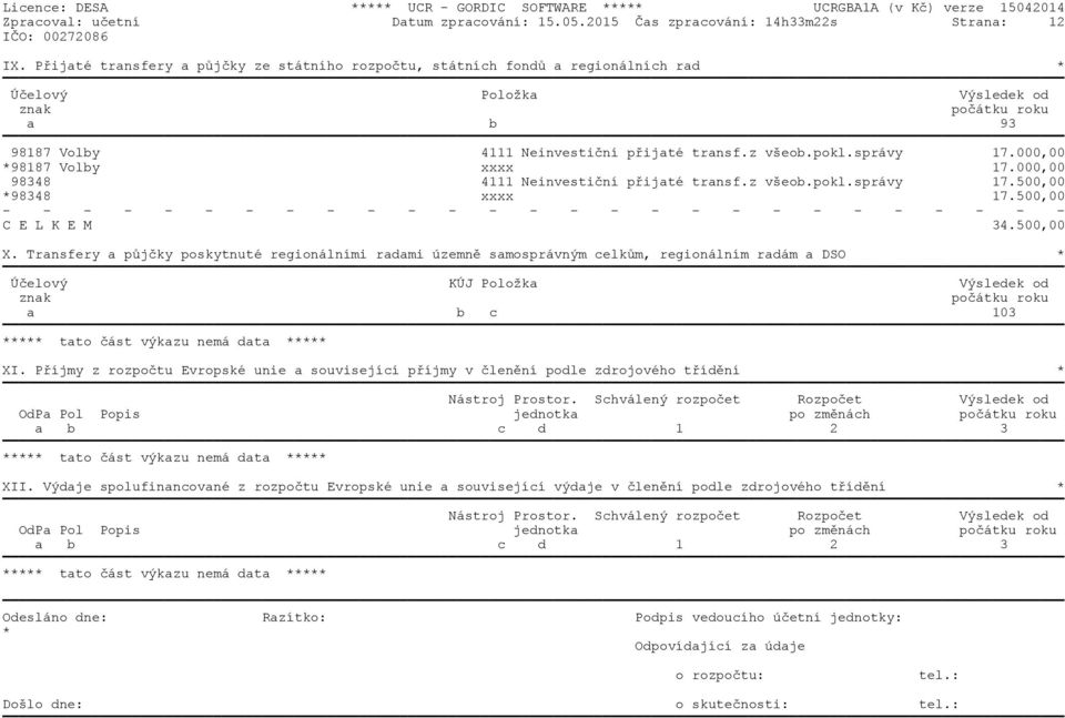 správy 17.000,00 *98187 Volby xxxx 17.000,00 98348 4111 Neinvestiční přijaté transf.z všeob.pokl.správy 17.500,00 *98348 xxxx 17.