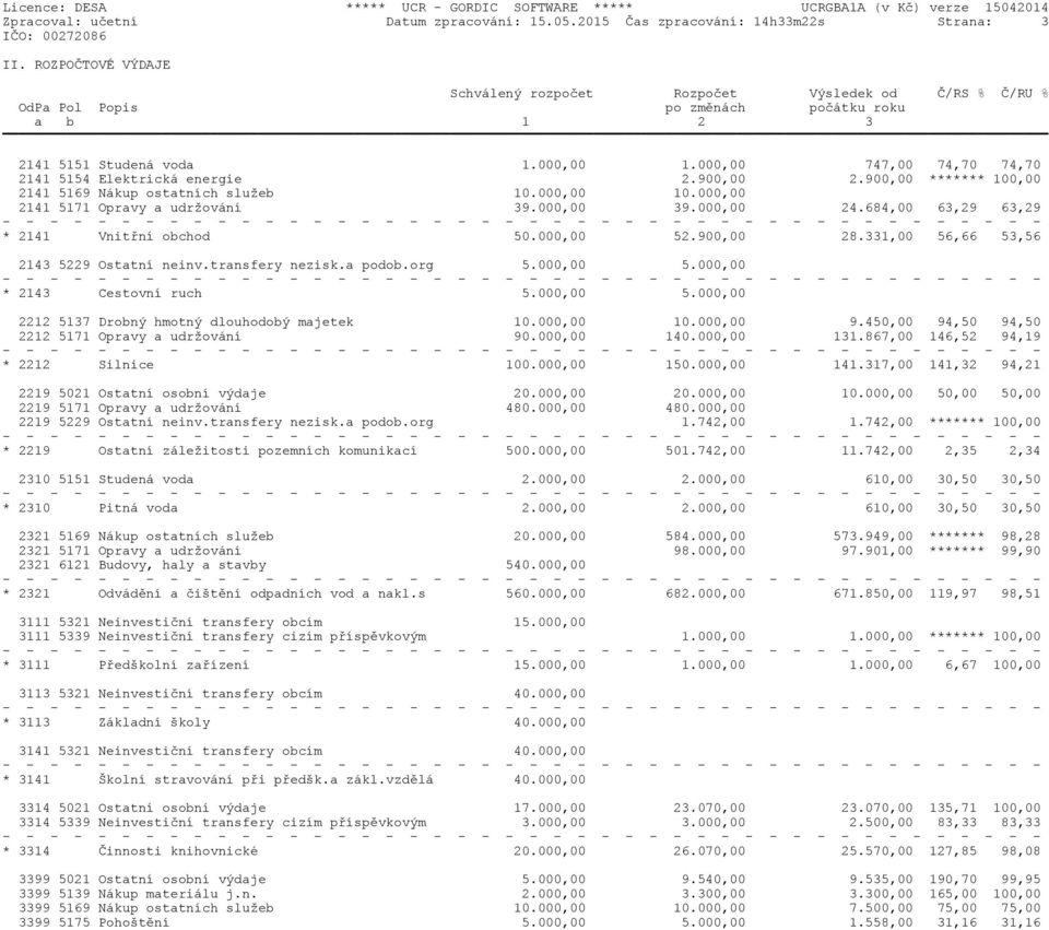 000,00 747,00 74,70 74,70 2141 5154 Elektrická energie 2.900,00 2.900,00 ******* 100,00 2141 5169 Nákup ostatních služeb 10.000,00 10.000,00 2141 5171 Opravy a udržování 39.000,00 39.000,00 24.