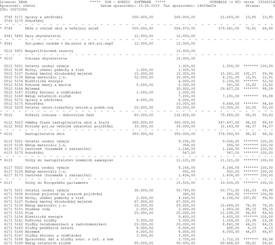 pomoc osobám v hm.nouzi a obč.soc.nepř 12.000,00 12.000,00 5212 5901 Nespecifikované rezervy 15.000,00 * 5212 Ochrana obyvatelstva 15.000,00 5512 5021 Ostatní osobní výdaje 1.300,00 1.