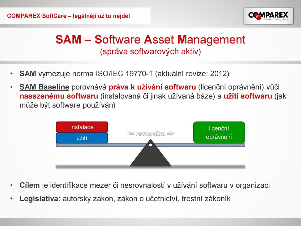 užívaná báze) a užití softwaru (jak může být software používán) instalace užití licenční oprávnění Cílem je