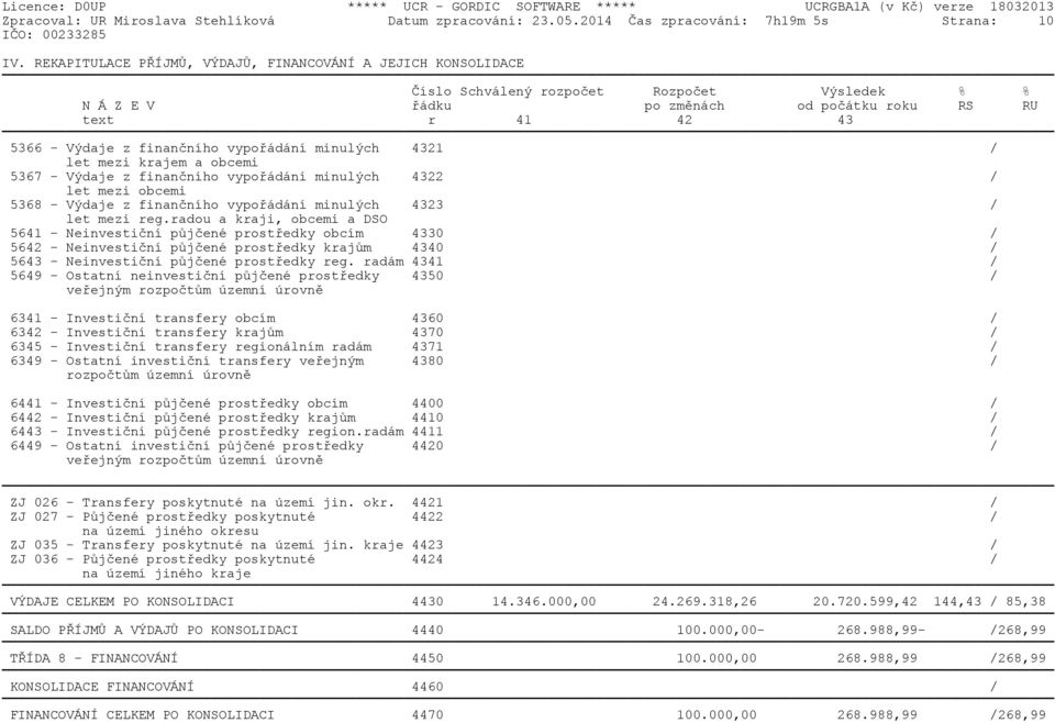 finanèního vypoøádání minulých 4321 / let mezi krajem a obcemi 5367 - Výdaje z finanèního vypoøádání minulých 4322 / let mezi obcemi 5368 - Výdaje z finanèního vypoøádání minulých 4323 / let mezi reg.