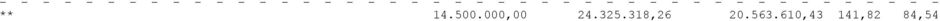 318,26 20.563.