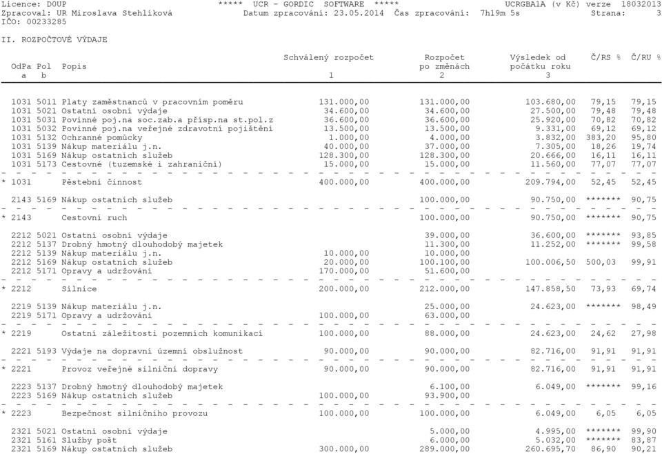 680,00 79,15 79,15 1031 5021 Ostatní osobní výdaje 34.600,00 34.600,00 27.500,00 79,48 79,48 1031 5031 Povinné poj.na soc.zab.a pøísp.na st.pol.z 36.600,00 36.600,00 25.