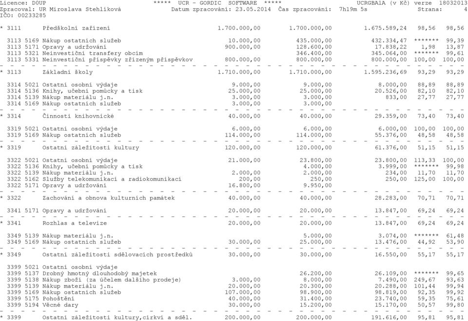 838,22 1,98 13,87 3113 5321 Neinvestièní transfery obcím 346.400,00 345.064,00 ******* 99,61 3113 5331 Neinvestièní pøíspìvky zøízeným pøíspìvkov 800.000,00 800.
