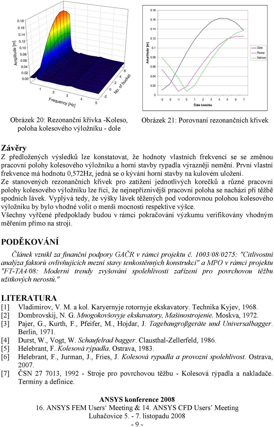 0 0.00 1 3 Frequency [Hz] 5-0 6 No. of bucket 0.06 0.0 0.0 0-3 - -1 0 1 3 5 6 7 Číslo korečku Obrázek 0: Rezonanční křivka -Koleso, poloha kolesového výložníku - dole Obrázek 1: Porovnaní