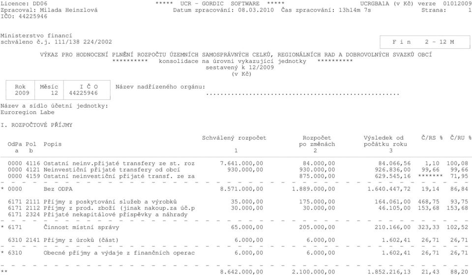 ********** sestavený k 12/2009 (v Kč) Rok Měsíc I Č O Název nadřízeného orgánu: 2009 12 44225946... Název a sídlo účetní jednotky: Euroregion Labe I.
