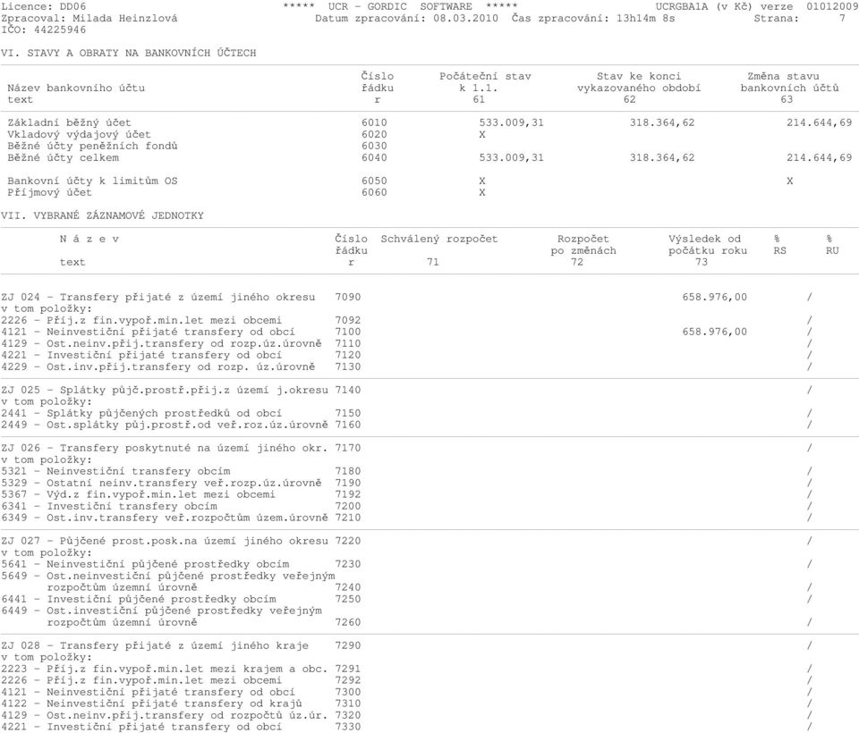 009,31 318.364,62 214.644,69 Vkladový výdajový účet 6020 X Běžné účty peněžních fondů 6030 Běžné účty celkem 6040 533.009,31 318.364,62 214.644,69 Bankovní účty k limitům OS 6050 X X Příjmový účet 6060 X VII.