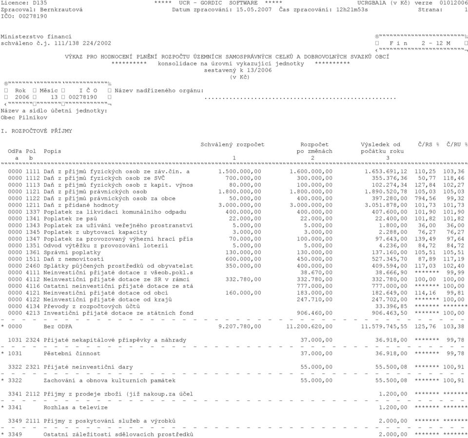 13/2006 (v Kč) Rok Měsíc I Č O Název nadřízeného orgánu: 2006 13 00278190... Název a sídlo účetní jednotky: Obec Pilníkov I.