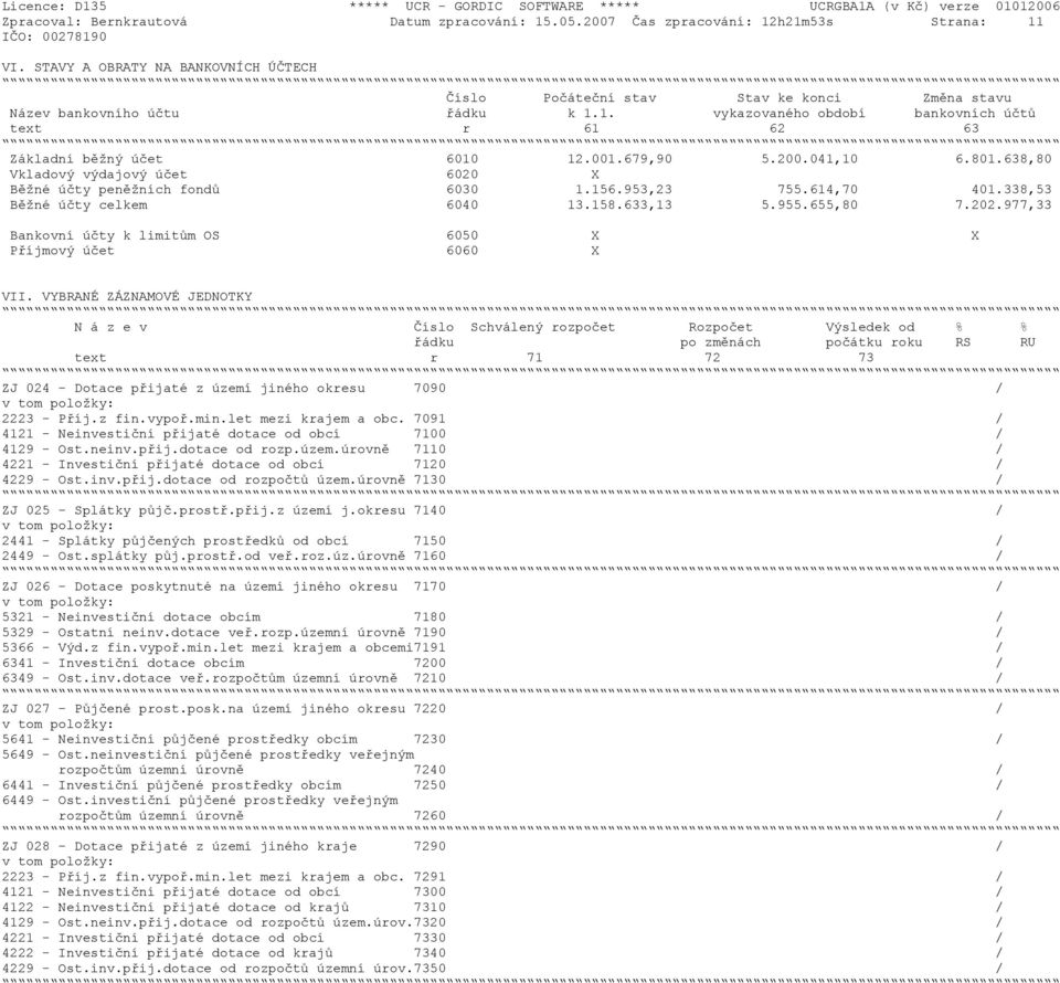 001.679,90 5.200.041,10 6.801.638,80 Vkladový výdajový účet 6020 X Běžné účty peněžních fondů 6030 1.156.953,23 755.614,70 401.338,53 Běžné účty celkem 6040 13.158.633,13 5.955.655,80 7.202.