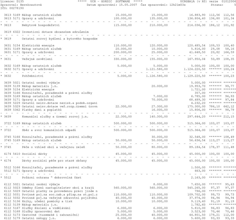 036,30 186,12 101,92 3619 6322 Investicní dotace obcansksm sdruĺením * 3619 Ostatní rozvoj bydlení a bytového hospodáe 3631 5154 Elektrická energie 110.000,00 120.