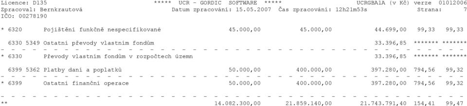 699,00 99,33 99,33 6330 5349 Ostatní převody vlastním fondům 33.