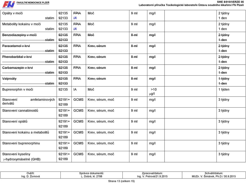 FPIA Krev, sérum 8 ml mg/l 1 týdny Buprenorphin v moči IA Moč 9 ml >10 g/l Stanovení derivátů amfetaminových 92191+ 92189 Stanovení cannabinoidů 92191+ 92189 Stanovení