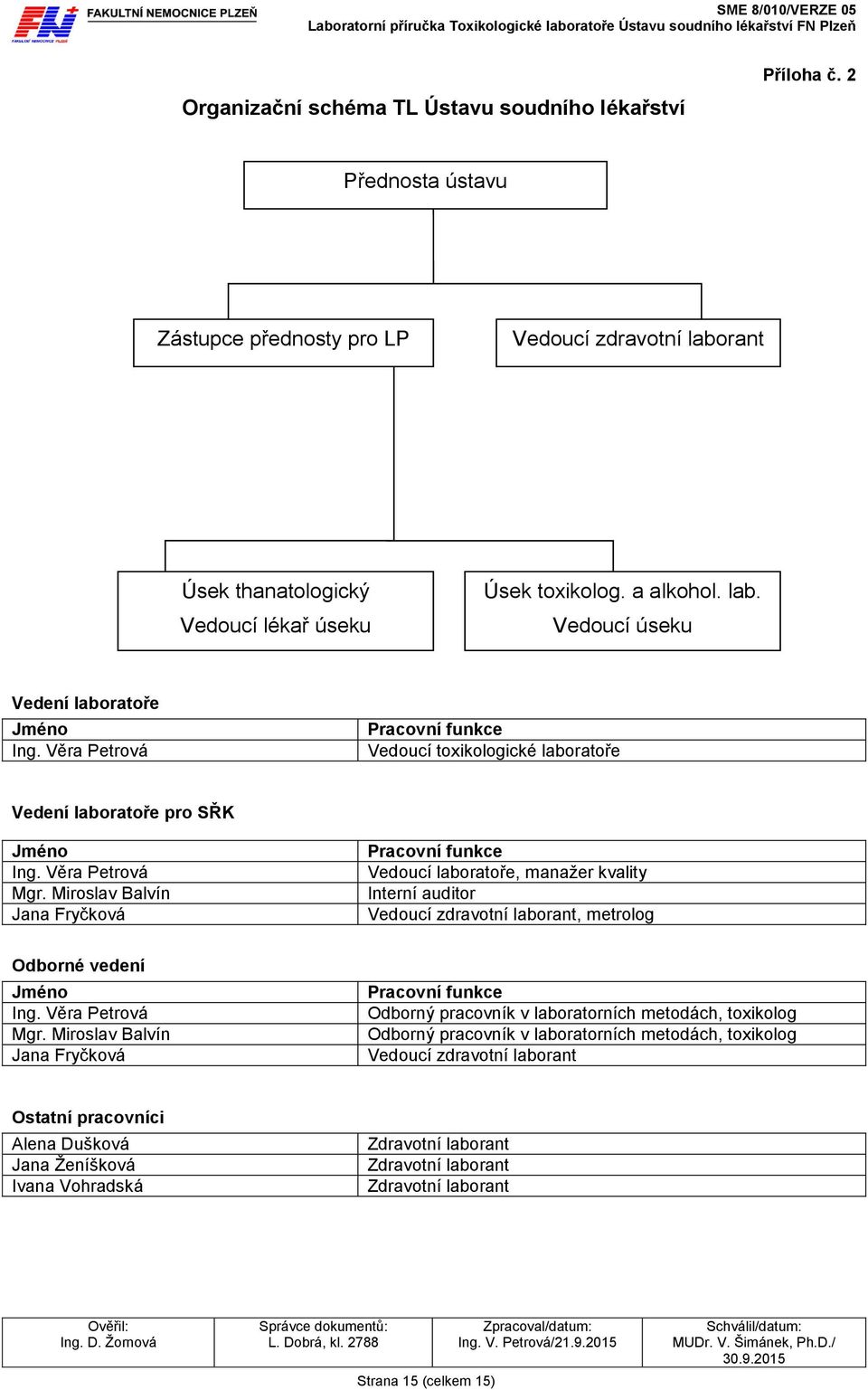 Věra Petrová Pracovní funkce Vedoucí toxikologické laboratoře Vedení laboratoře pro SŘK Jméno Ing. Věra Petrová Mgr.
