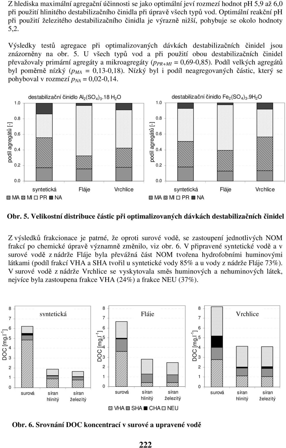 Výsledky testů agregace při optimalizovaných dávkách destabilizačních činidel jsou znázorněny na obr. 5.