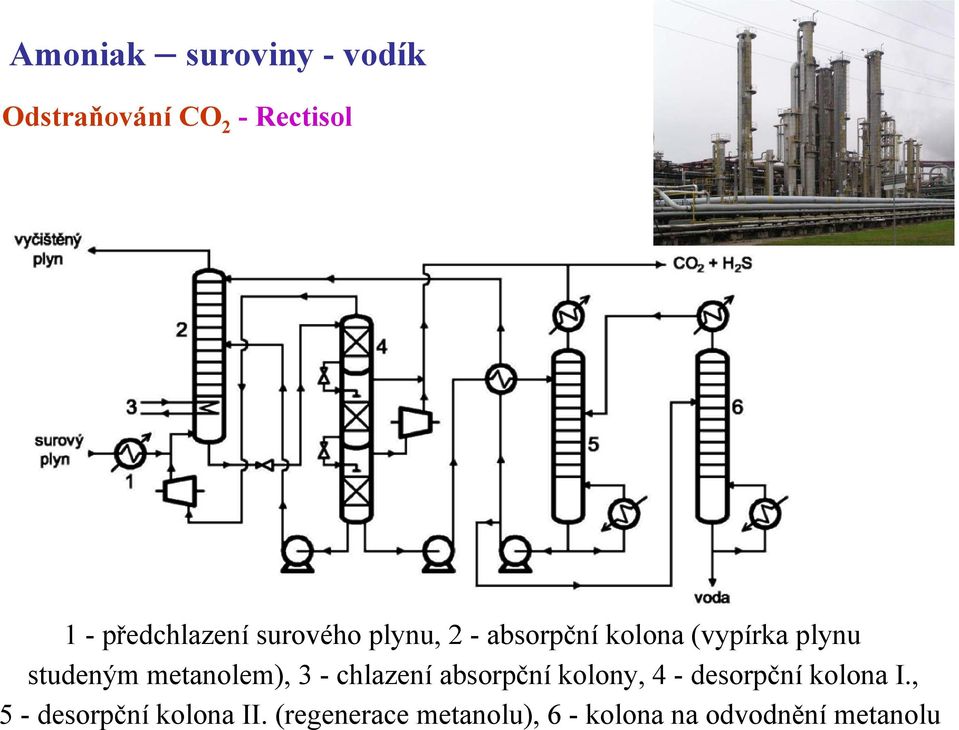 studeným metanolem), 3 - chlazení absorpční kolony, 4 - desorpční