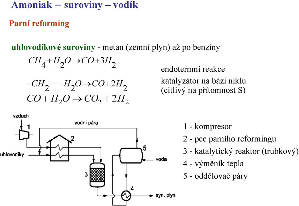 niklu 2 2 2 (citlivý na přítomnost S) CO H 2O CO2 2H 2 1 - kompresor 2 - pec