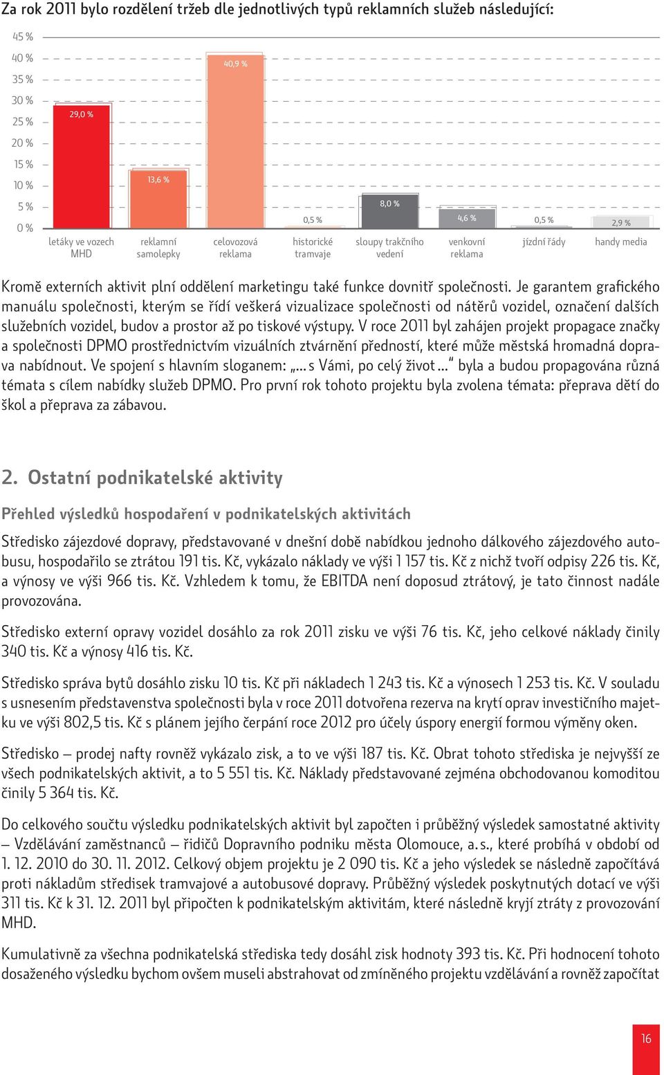 Je garantem grafického manuálu společnosti, kterým se řídí veškerá vizualizace společnosti od nátěrů vozidel, označení dalších služebních vozidel, budov a prostor až po tiskové výstupy.