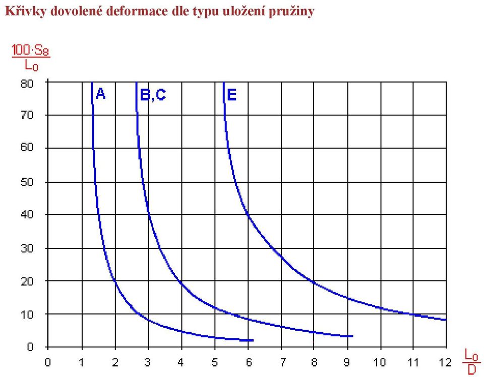 deformace