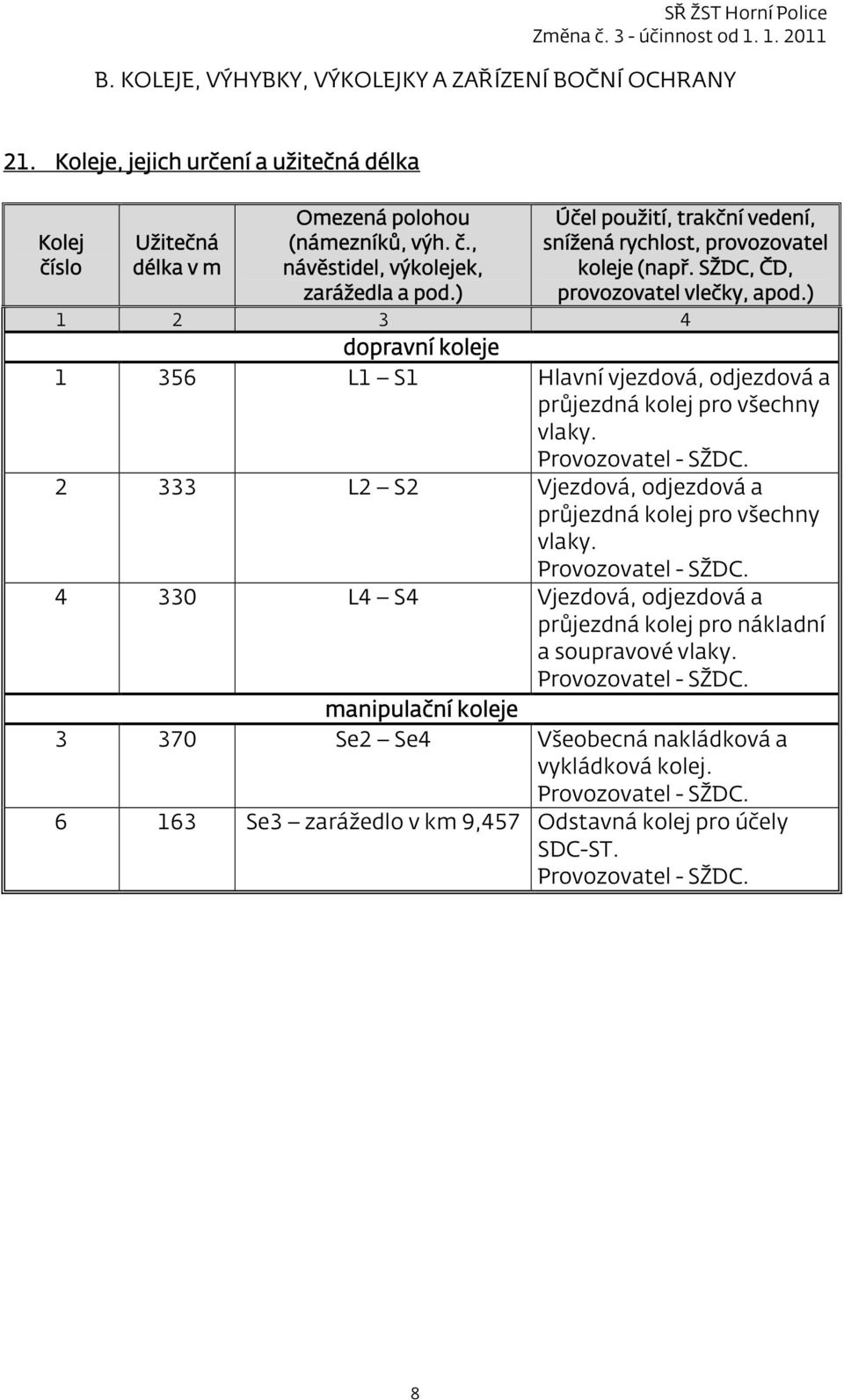 ) 1 2 3 4 dopravní koleje 1 356 L1 S1 Hlavní vjezdová, odjezdová a průjezdná kolej pro všechny vlaky. Provozovatel - SŽDC. 2 333 L2 S2 Vjezdová, odjezdová a průjezdná kolej pro všechny vlaky.