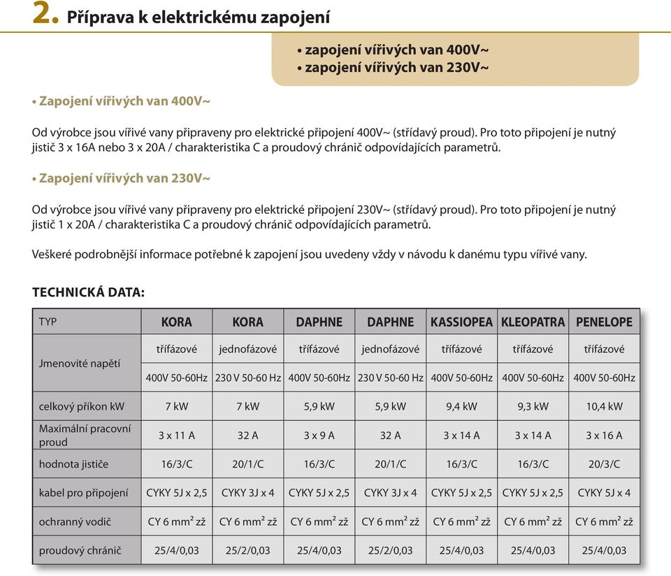 Zapojení vířivých van 0V~ Od výrobce jsou vířivé vany připraveny pro elektrické připojení 0V~ (střídavý proud).