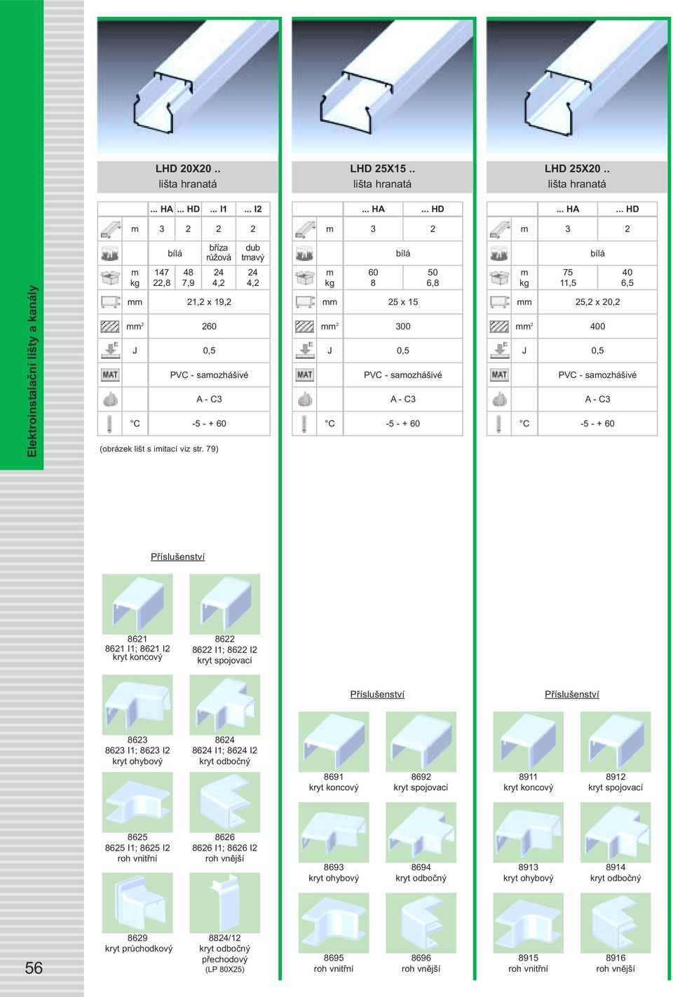 79) 24 4,2 21,2 x 19,2 2 260 PVC - saozhášivé 24 4,2 60 8 25 x 15 2 300 50 6,8 PVC - saozhášivé 75 11,5 25,2 x 20,2 2 400 40 6,5 PVC -