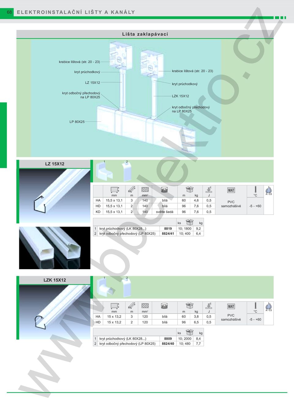 ..) 8819 10; 1800 9,2 2 kryt odbočný přechodový (LP 80X25) 8824/41 10; 400 6,4 1 2 krabice lištová ( 20-23) kryt průchodkový LZK 15X12 kryt odbočný přechodový na LP 80X25 mm