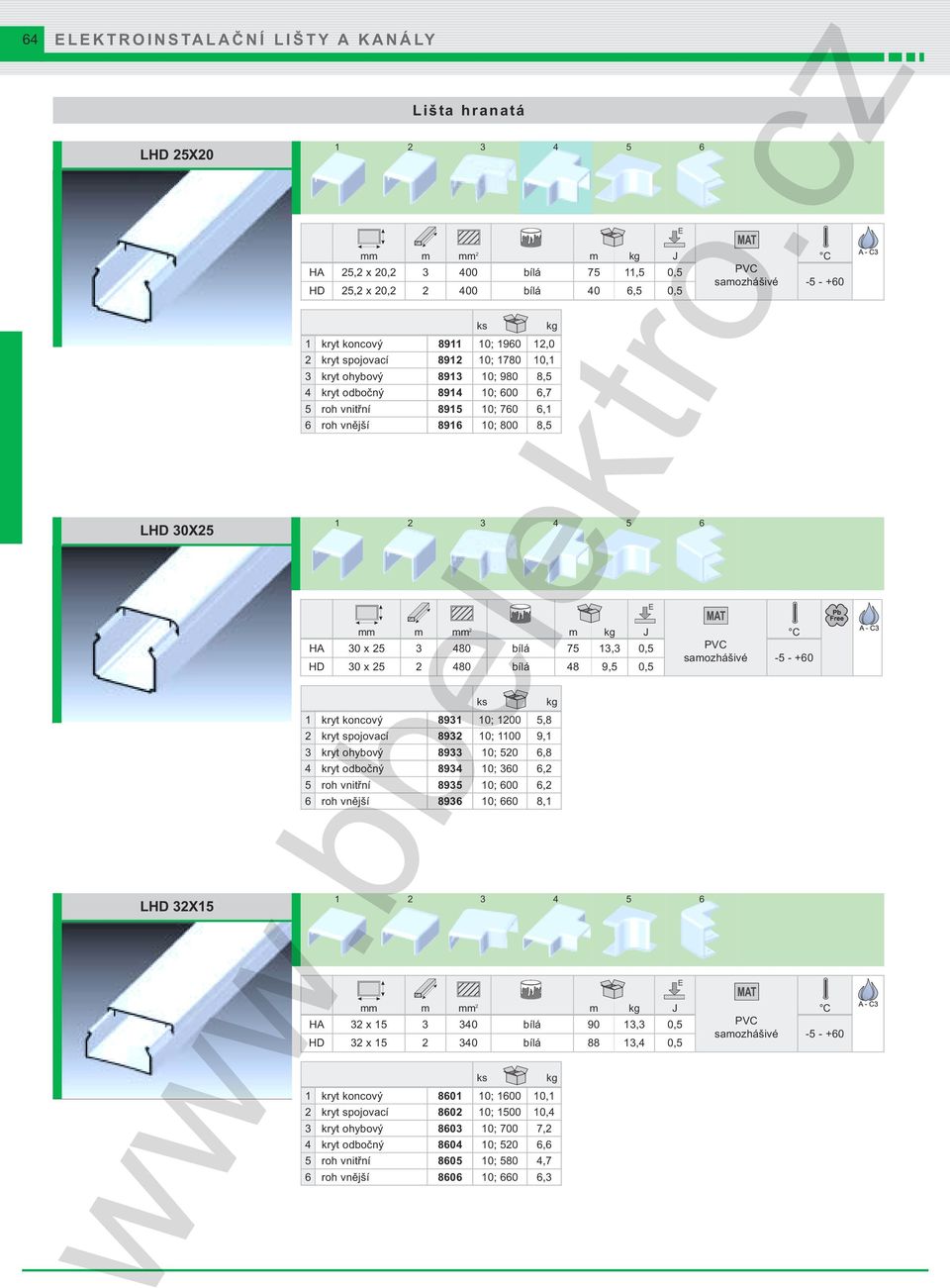 2 m J HA 30 x 25 3 480 bílá 75 13,3 0,5 HD 30 x 25 2 480 bílá 48 9,5 0,5 1 kryt koncový 8931 10; 1200 5,8 2 kryt spojovací 8932 10; 1100 9,1 3 kryt ohybový 8933 10; 520 6,8 4 kryt odbočný 8934 10;