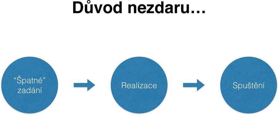 Špatné
