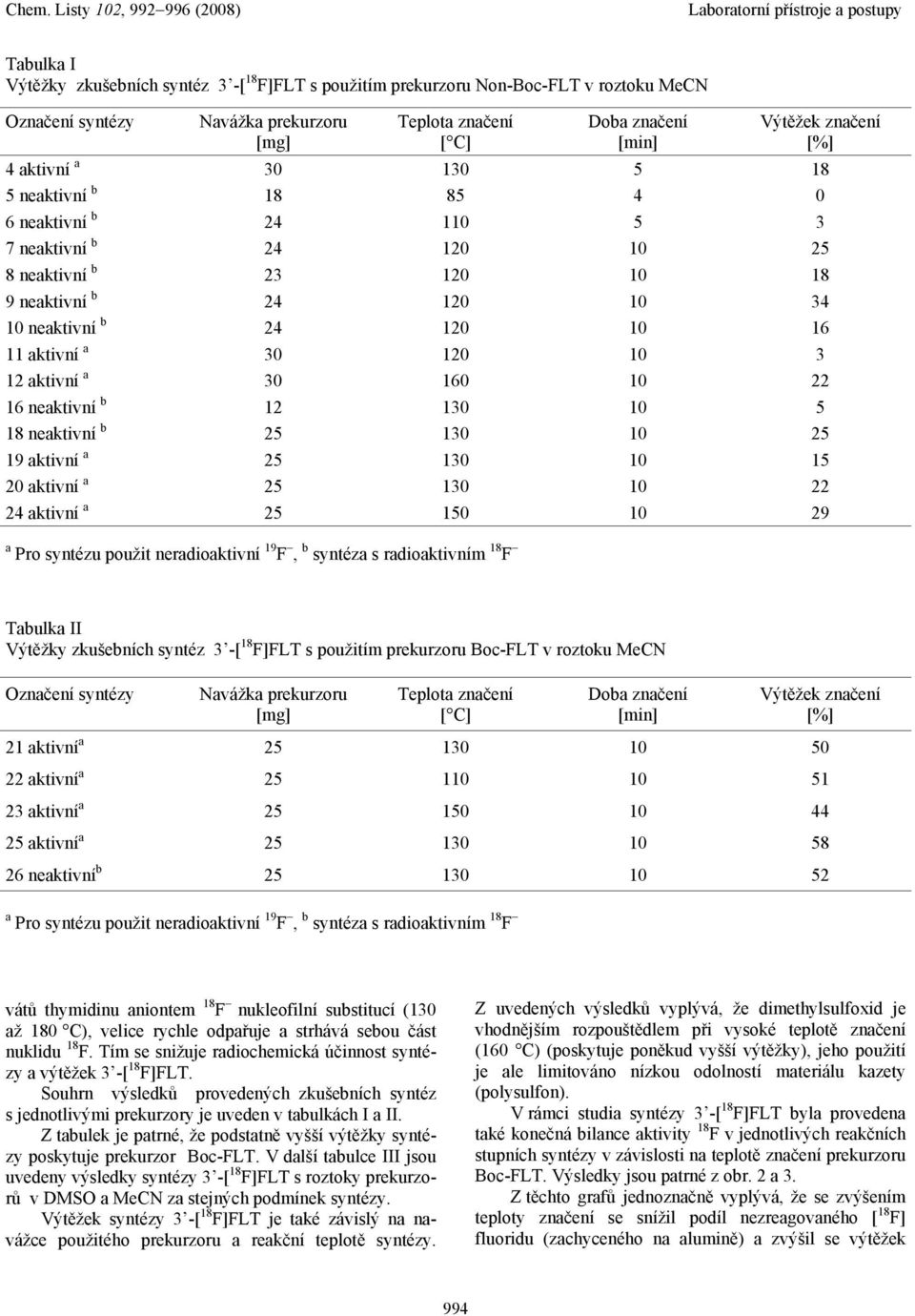 aktivní a 30 160 10 22 16 neaktivní b 12 130 10 5 18 neaktivní b 25 130 10 25 19 aktivní a 25 130 10 15 20 aktivní a 25 130 10 22 24 aktivní a 25 150 10 29 a Pro syntézu použit neradioaktivní 19 F, b