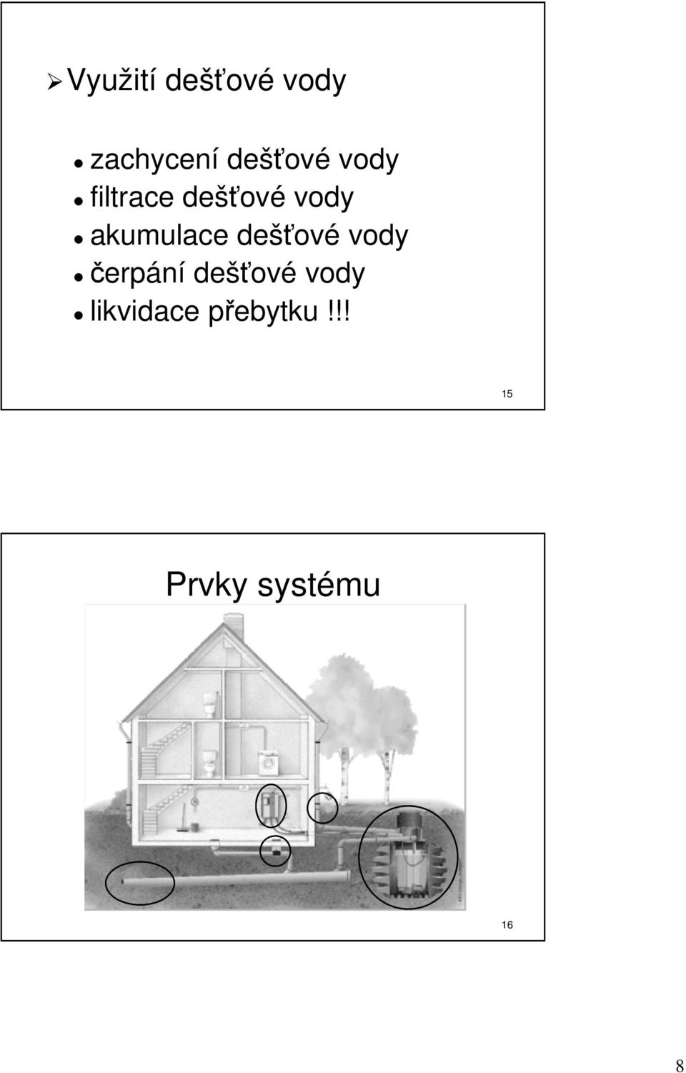 dešťové vody čerpání dešťové vody