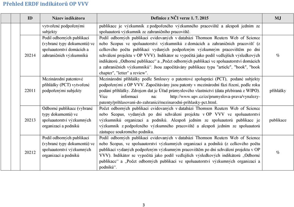 organizací a podniků je výzkumník z podpořeného výzkumného pracoviště a alespoň jedním ze spoluautorů výzkumník ze zahraničního pracoviště.