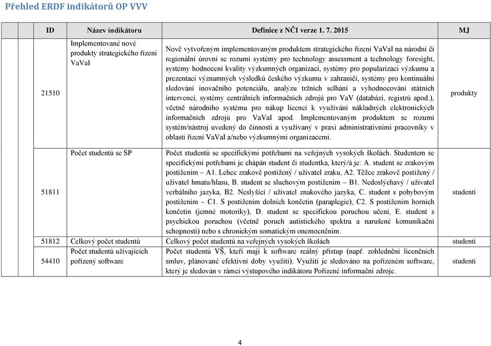 kontinuální sledování inovačního potenciálu, analýzu tržních selhání a vyhodnocování státních intervencí, systémy centrálních informačních zdrojů pro VaV (databází, registrů apod.