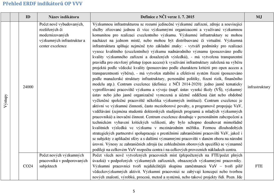 Výzkumné infrastruktury se mohou nacházet na jednom místě, nebo mohou být distribuované či virtuální.