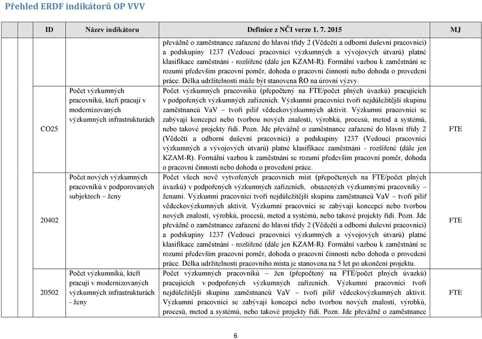 a vývojových útvarů) platné klasifikace zaměstnání - rozšířené (dále jen KZAM-R).