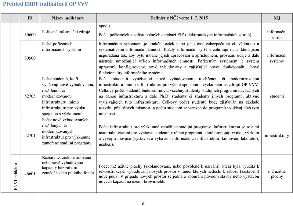 Počet pořízených a zpřístupněných databází EIZ (elektronických informačních zdrojů). Informačním systémem je funkční celek nebo jeho část zabezpečující cílevědomou a systematickou informační činnost.