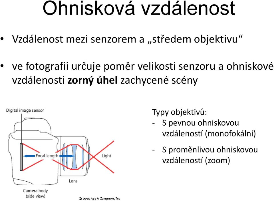 vzdálenosti zorný úhel zachycené scény Typy objektivů: - S pevnou