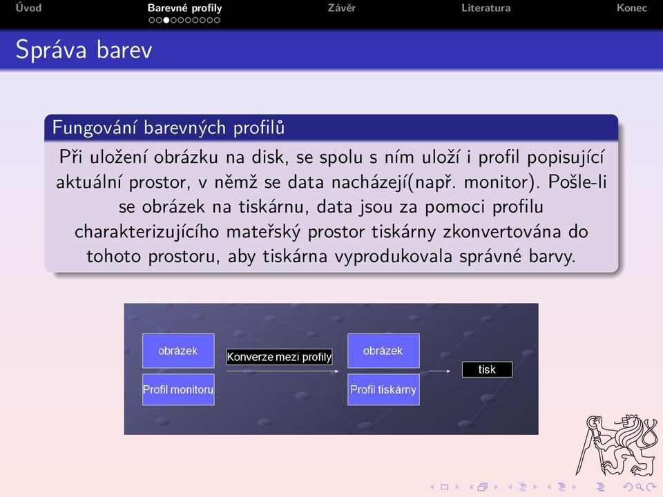 Pošle-li se obrázek na tiskárnu, data jsou za pomoci profilu charakterizujícího