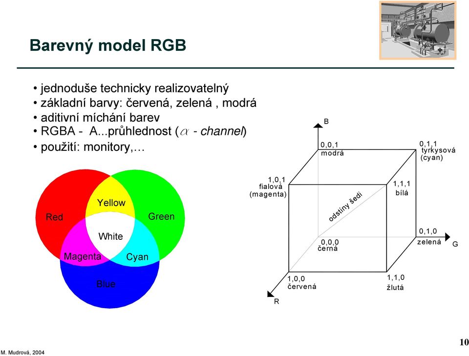 ..průhlednost (a - channel) použití: monitory, B 0,0,1 modrá 0,1,1 tyrkysová (cyan) Red